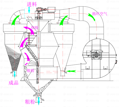 1745724479309119.jpg 选粉机工作原理图2.jpg