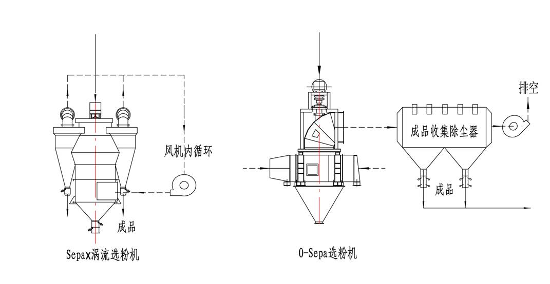 1745735266649067.jpg 选粉机比较2.jpg