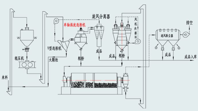 1746675062463796.png 工艺流程二(白底).png