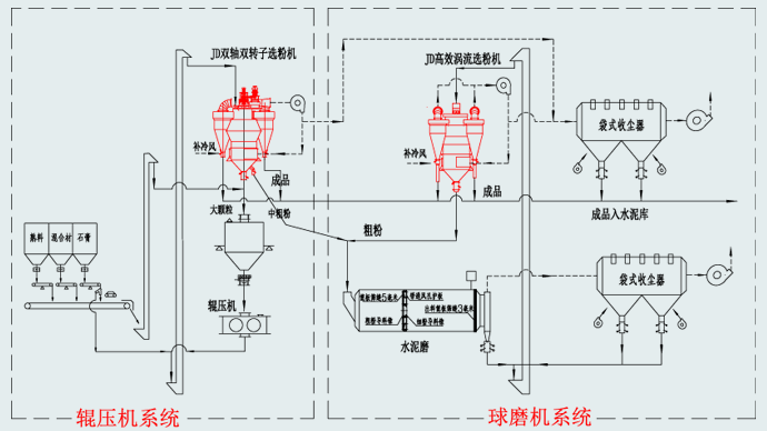1746675078278975.png 工艺流程一(白底).png